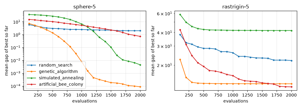 continuous convergence