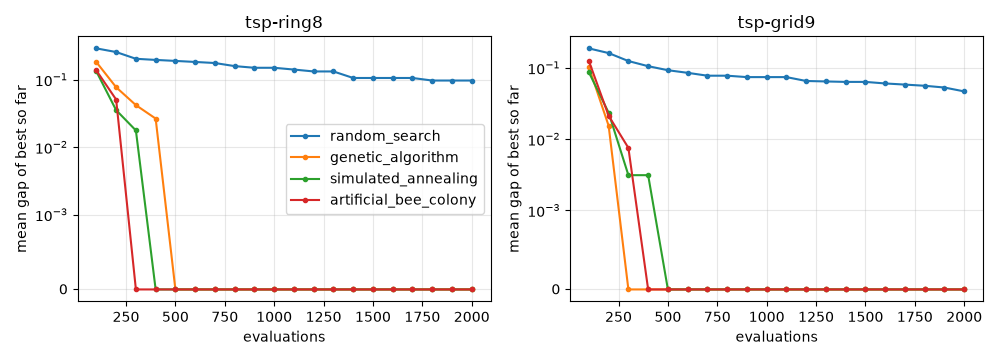 tsp convergence